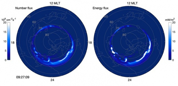 Space Weather Forcecasting