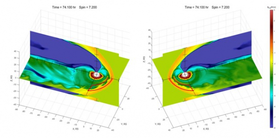 Saturn’s Magnetosphere