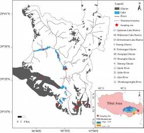 climate change in the littoral zone of a proglacial lake in Tibetan Plateau