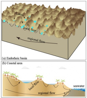 Groundwater Flow Systems