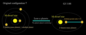 Origin of the GJ 1148