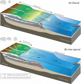 groundwater system 