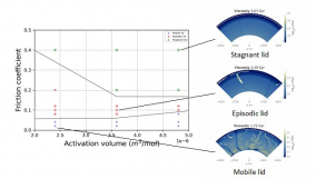 A study for the dynamics of different planetary tectonics:  the uniqueness of plate tectonics and causes of its formation