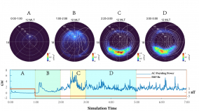 Alfvenic Poynting flux characterized by a substorm-SMC cycle and ionospheric influence