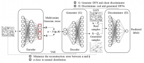 Stochastic Inversion of Fracture Networks Characterization via Deep Generative Model