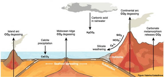 Investigating Chemical Weathering in Southeast Asia