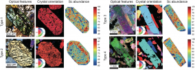 Scandium geochemistry 