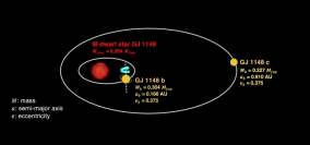 Origin and evolution of the orbits and spins of the giant planets in the GJ 1148 system