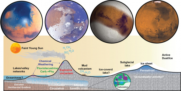 The Habitability and Climate History of Mars 