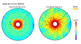 Large and Mesoscale fluctuations in the magnetosphere of Giant planet