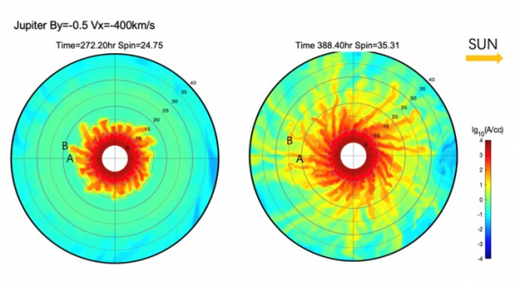 Large and Mesoscale fluctuations in the magnetosphere of Giant planet