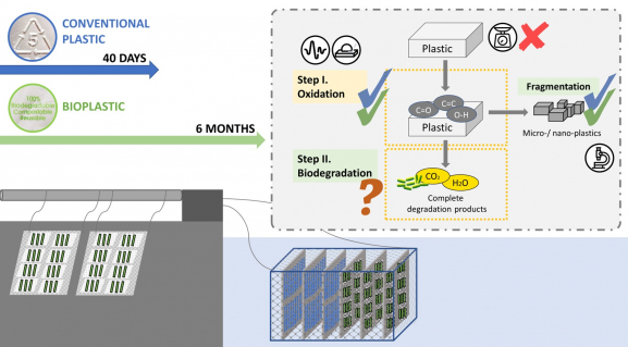 Plastic degradation in Hong Kong  open-air and coastal marine environments