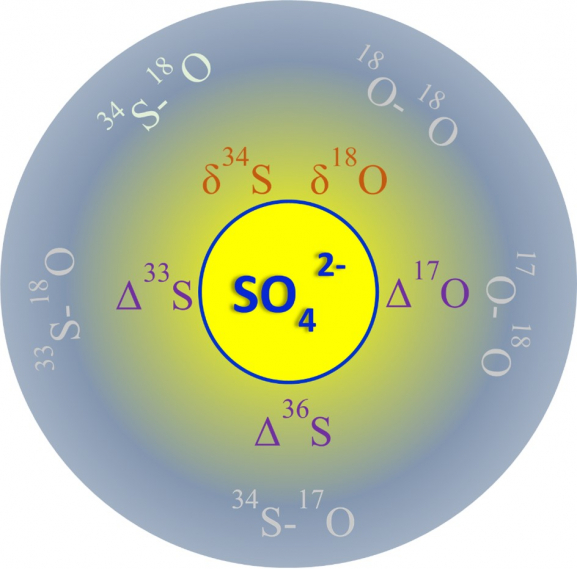 The many traits of sulfate