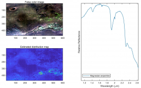 Planetary mineralogy and geologic history of Mars