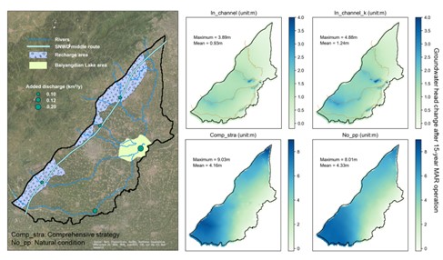 Integrated Surface Water and Groundwater Modeling of the Baoding Plain in Northern China: Towards Groundwater Sustainability through Managed Aquifer Recharge