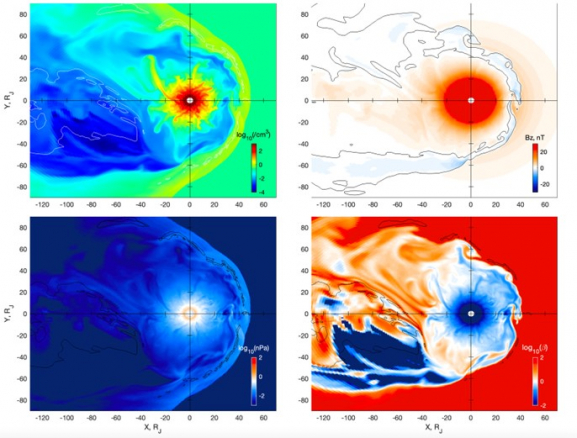 The affection of internal mechanism on Jupiter’s aurora and its magnetosphere