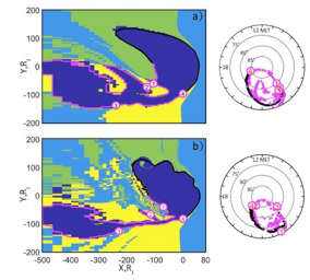 Global Planetary Magnetosphere Simulation: Model Development and Application