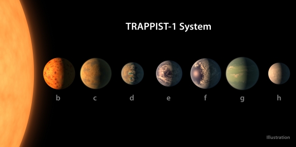 TRAPPIST-1