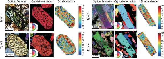 Kinetic controls on Sc distribution in diopside and geochemical behavior of Sc in magmatic systems